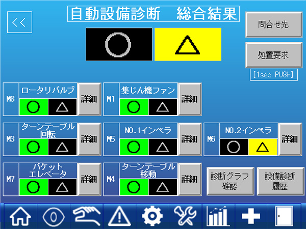 自動設備診断 総合結果