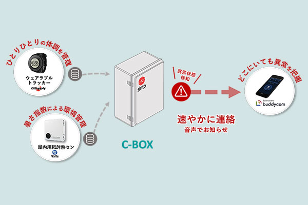 異常があればC-BOXが速やかに音声でお知らせ　どこにいても異常を把握