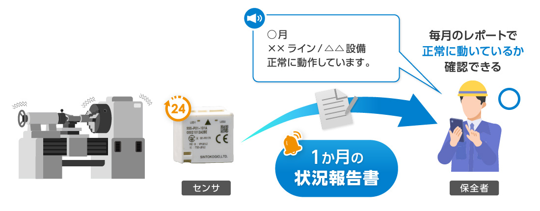 毎月のレポートをメールで確認