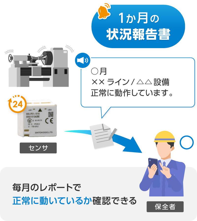 毎月のレポートをメールで確認