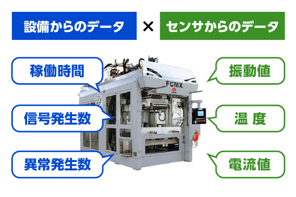 設備からのデータ×センサからのデータ