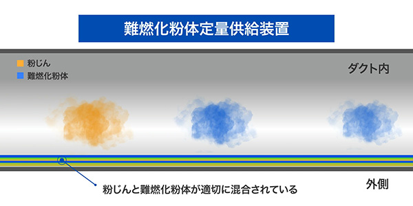 ダクト内