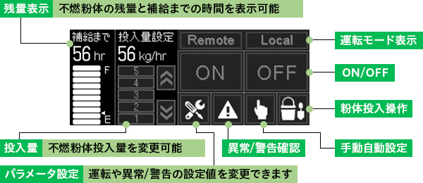 タッチパネル画面